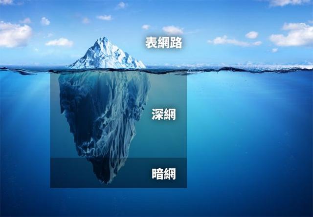 怎么进入暗网_tor怎么进入暗网_暗网如何进入