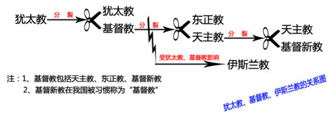 犹太教信仰什么神_贺雄飞犹太式幽默：犹太笑话中的成功智(犹太智慧典藏书系 第二_潘石屹信仰巴哈伊教