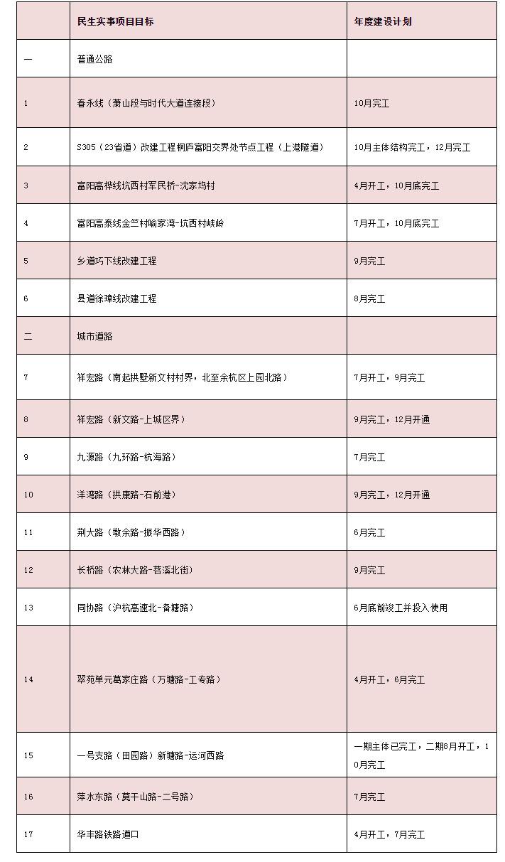 城市公交车标准_城市超速罚款标准_城市支路标准