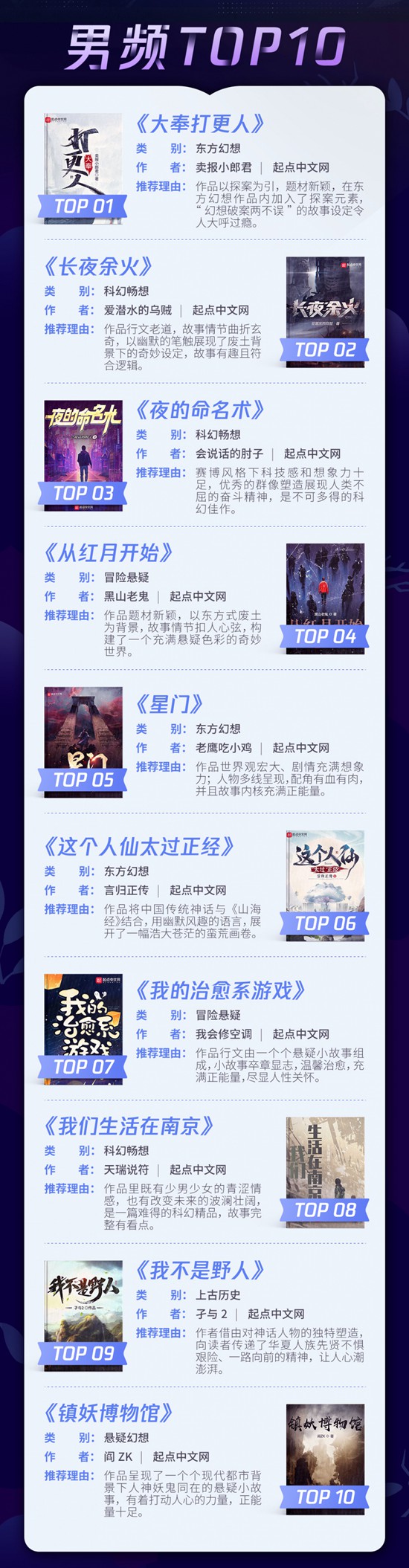 2013福布斯全球富豪榜前100名各个国家分别多少_小说排行榜前十名巅峰之作_2016娱乐名人榜前100名