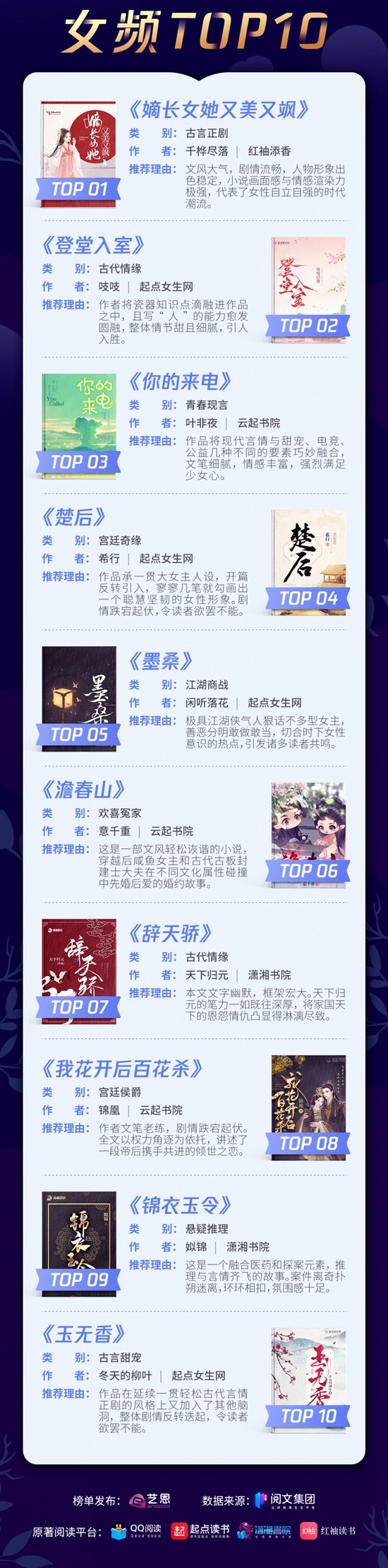 小说排行榜前十名巅峰之作_2013福布斯全球富豪榜前100名各个国家分别多少_2016娱乐名人榜前100名
