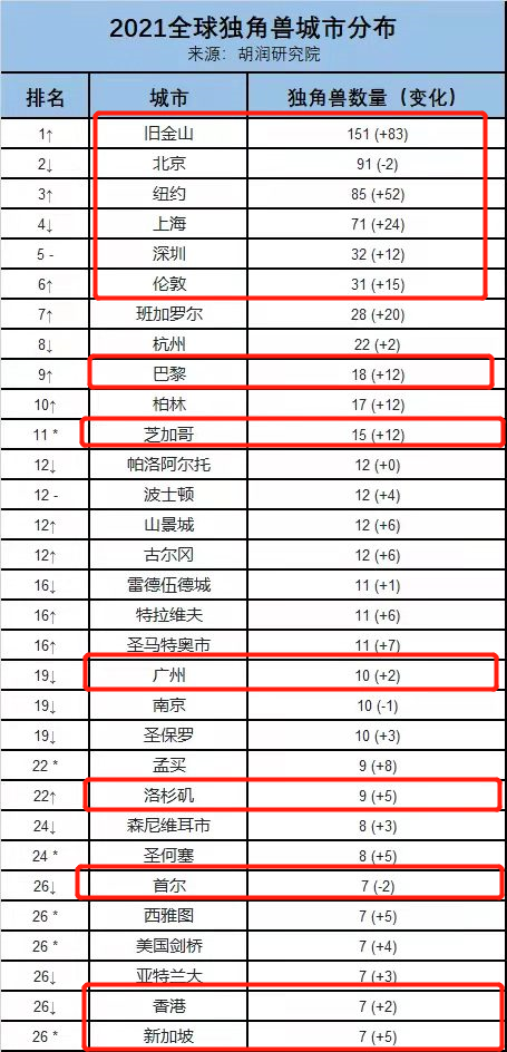 美国贫困线城市gdp吧_美国城市gdp排名_中国城市gdp人均排名 中华城市吧