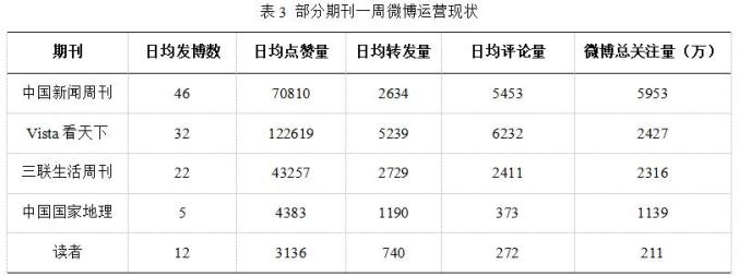 深度搜索与广度搜索_使用微软学术搜索的一点心得_深度学术搜索