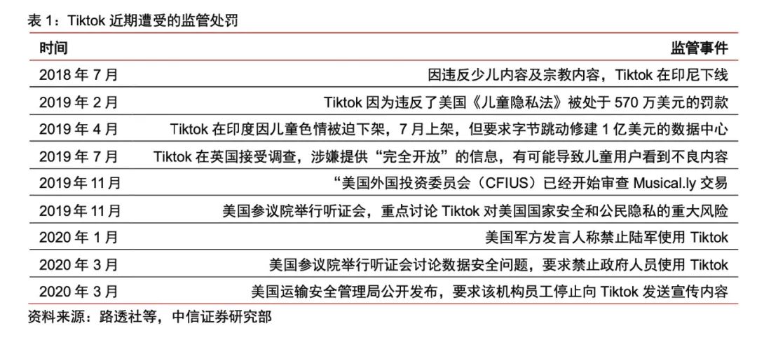 字节跳动辟谣成立跳动出行_字节跳动cdn_字节跳动公司