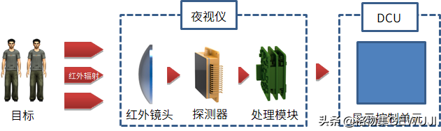 夜视指令_我的世界夜视指令_我的世界范围夜视指令