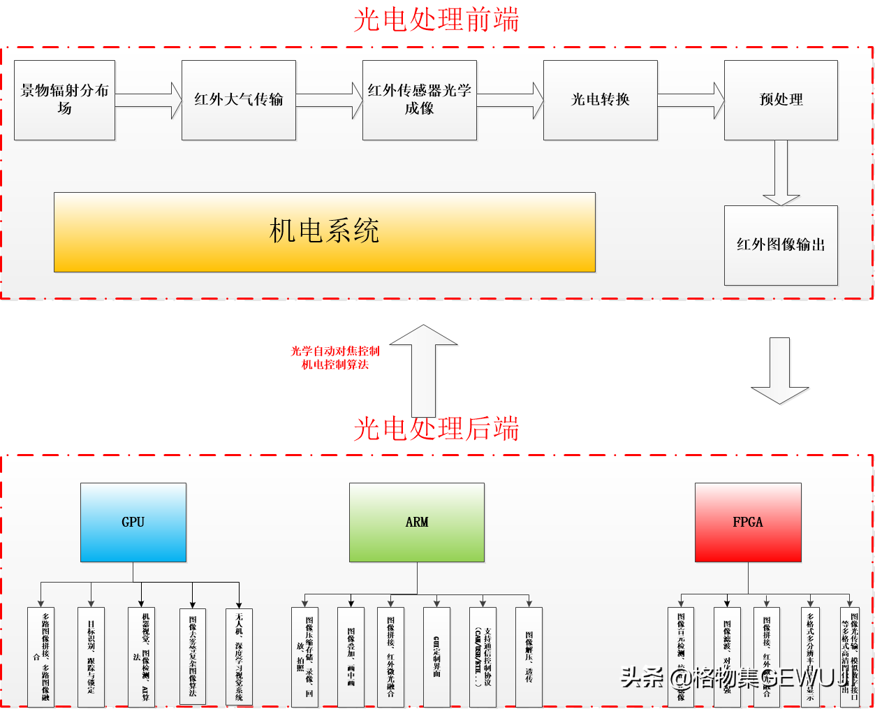 夜视指令_我的世界范围夜视指令_我的世界夜视指令