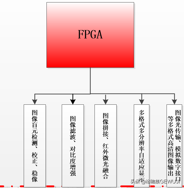 夜视指令_我的世界范围夜视指令_我的世界夜视指令