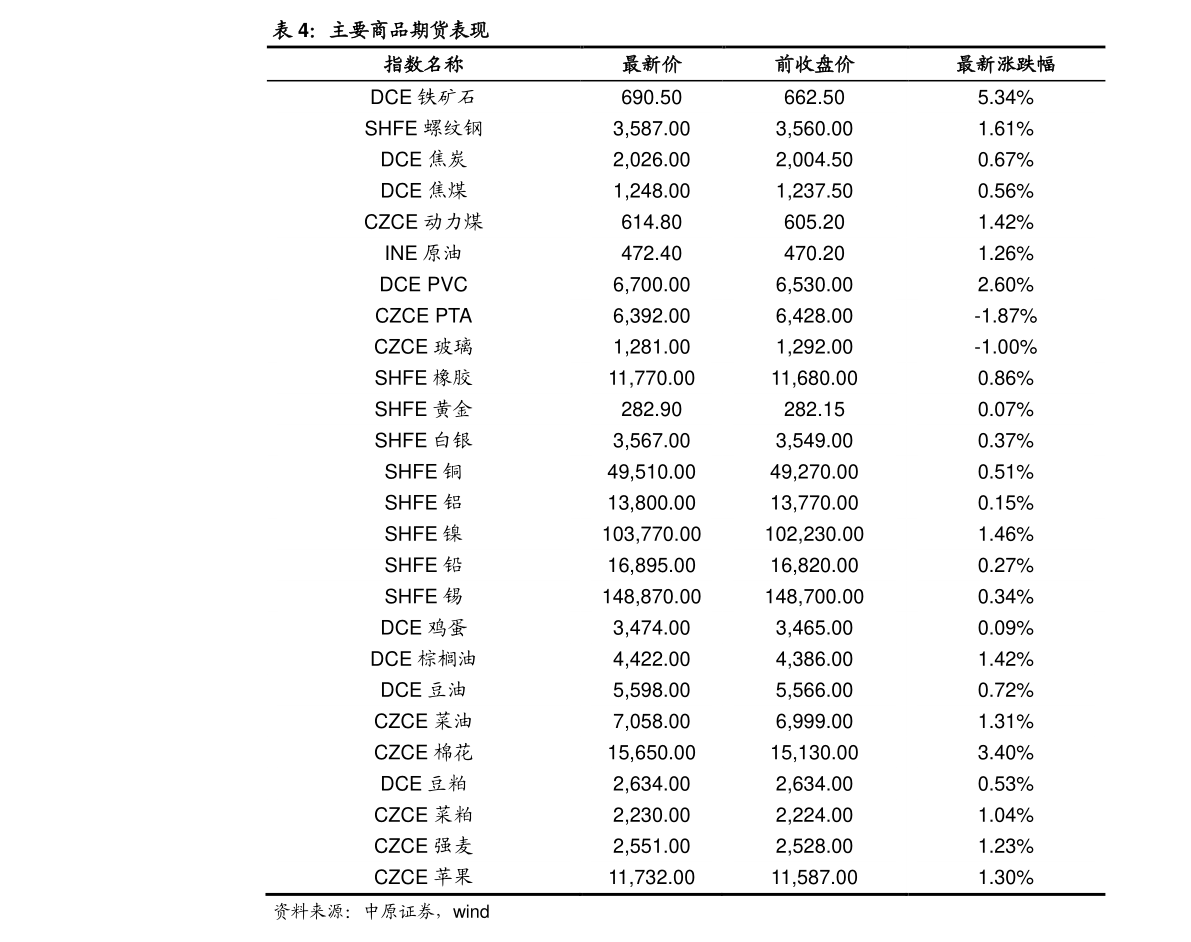 90年代最好听的十首英文歌——查看：90年代 受欢迎的英文歌