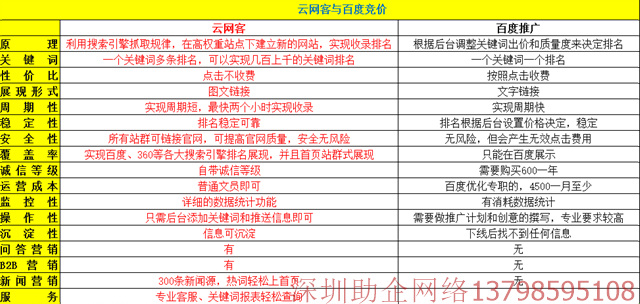 百度推广排名怎么做的_东莞做百度推广多少钱_做百度推广找谁