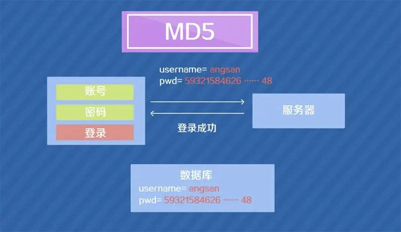 md5在线解密_md5在线解密_免费md5在线密文解密