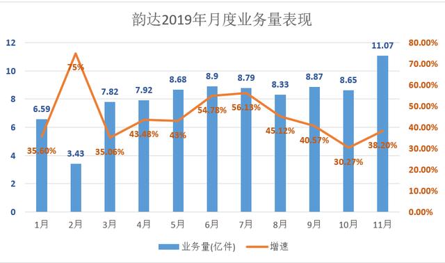 韵达电话人工客服_韵达快递人工服务电话24小时_韵达北京客服电话人工服务