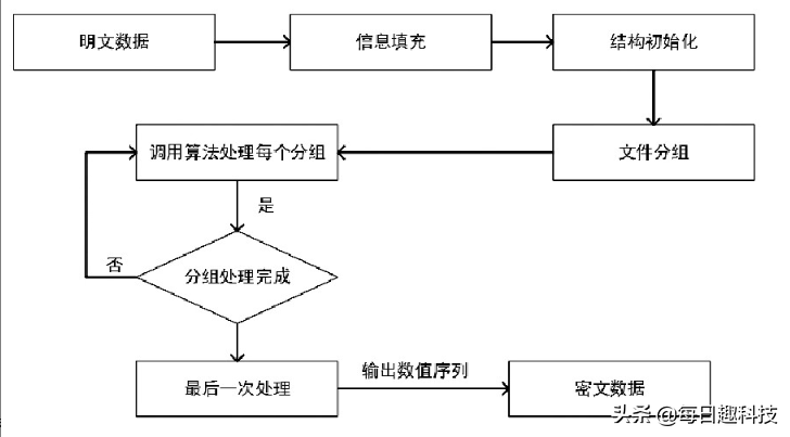 md5 32位在线解密_md5在线解密_md5在线解密 免费