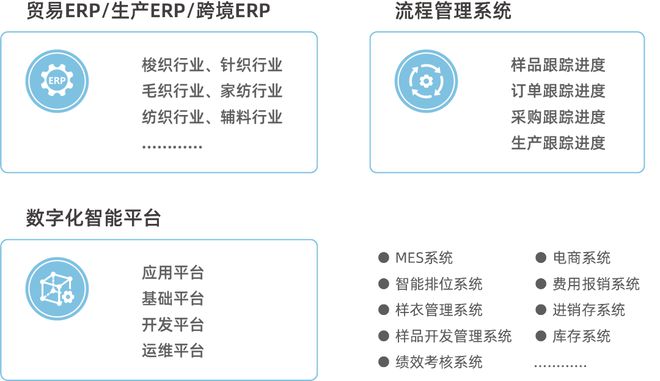 erp 服装_服装erp哪家好_服装erp软件选型