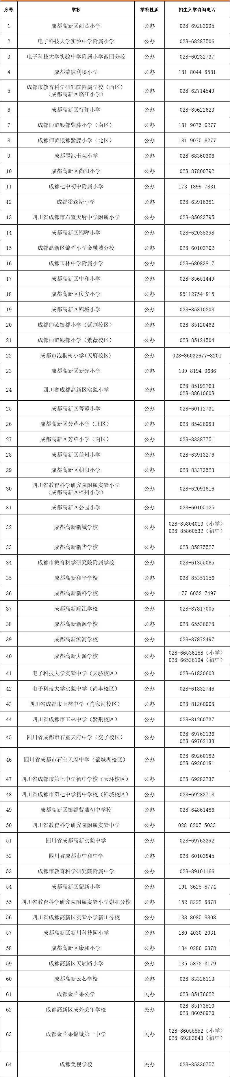 后来乐园街小学本校区_盐道街小学528校区划片_盐道街小学528校区