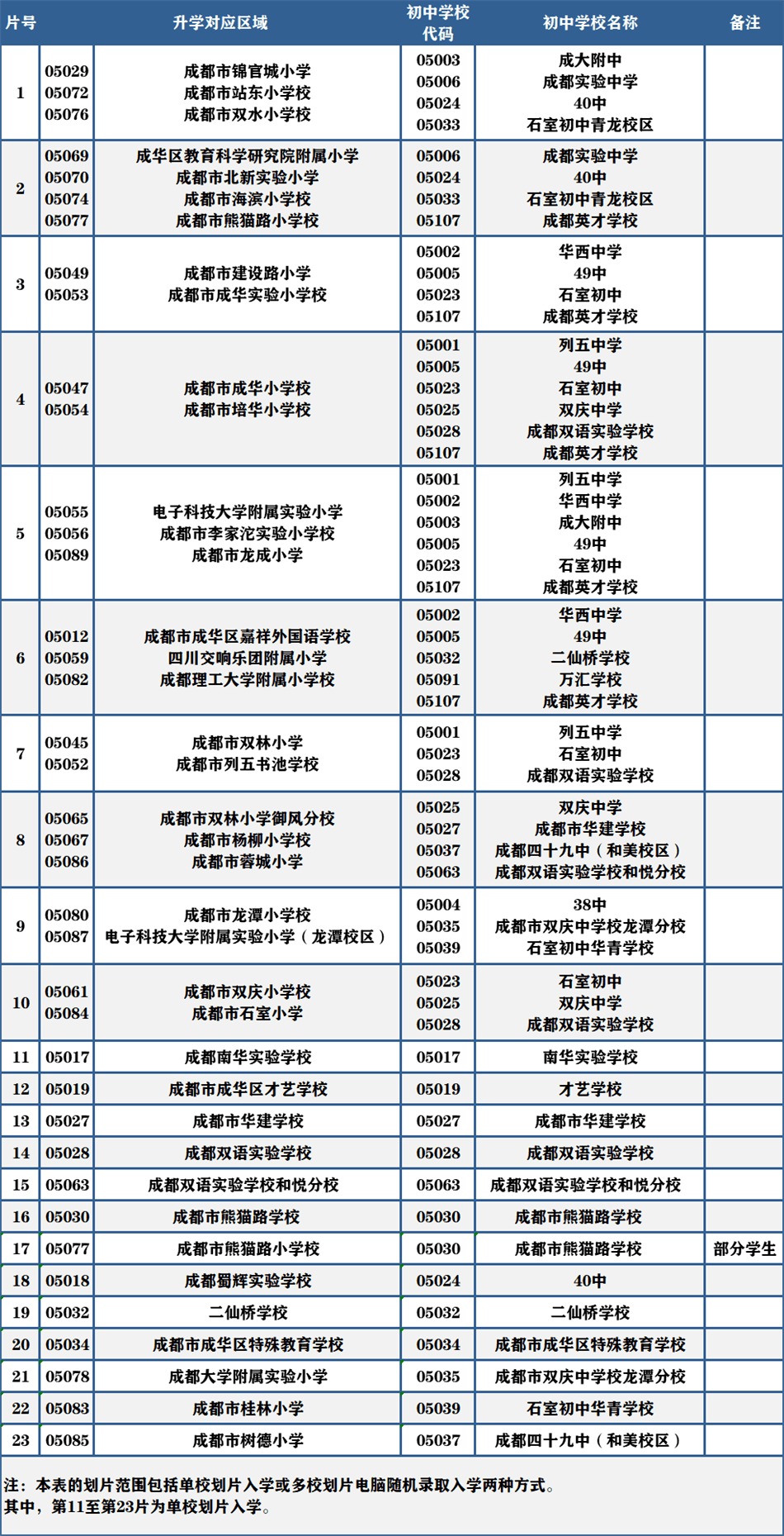 后来乐园街小学本校区_盐道街小学528校区_盐道街小学528校区划片