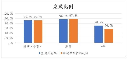 英雄联盟 客服热线人工服务_淘宝客服热线 如何转到人工服务_韵达客服热线24小时人工服务