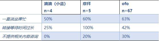 韵达客服热线24小时人工服务_英雄联盟 客服热线人工服务_淘宝客服热线 如何转到人工服务