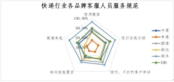 淘宝客服热线 如何转到人工服务_英雄联盟 客服热线人工服务_韵达客服热线24小时人工服务