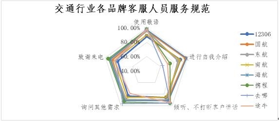 英雄联盟 客服热线人工服务_韵达客服热线24小时人工服务_淘宝客服热线 如何转到人工服务