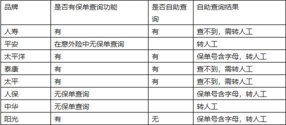 淘宝客服热线 如何转到人工服务_英雄联盟 客服热线人工服务_韵达客服热线24小时人工服务
