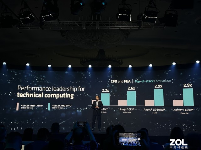 AMD扩展数据中心产品组合 推出全新AI加速器和生成式AI软件支持