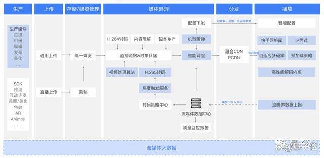 微信开放平台和公众平台的区别_微信商户平台 开放平台_快手特效开放平台