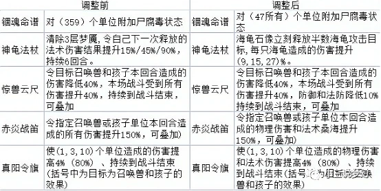 手游梦幻金蝉子转世_梦幻舍利子_梦幻16段舍利多少灵力