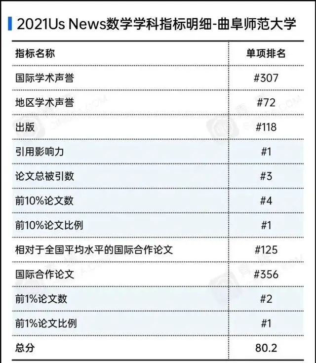 刷排名_刷钻平台排名_网站百度刷排名怎么刷