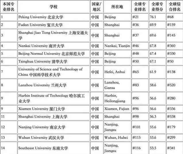 刷排名_刷钻平台排名_网站百度刷排名怎么刷
