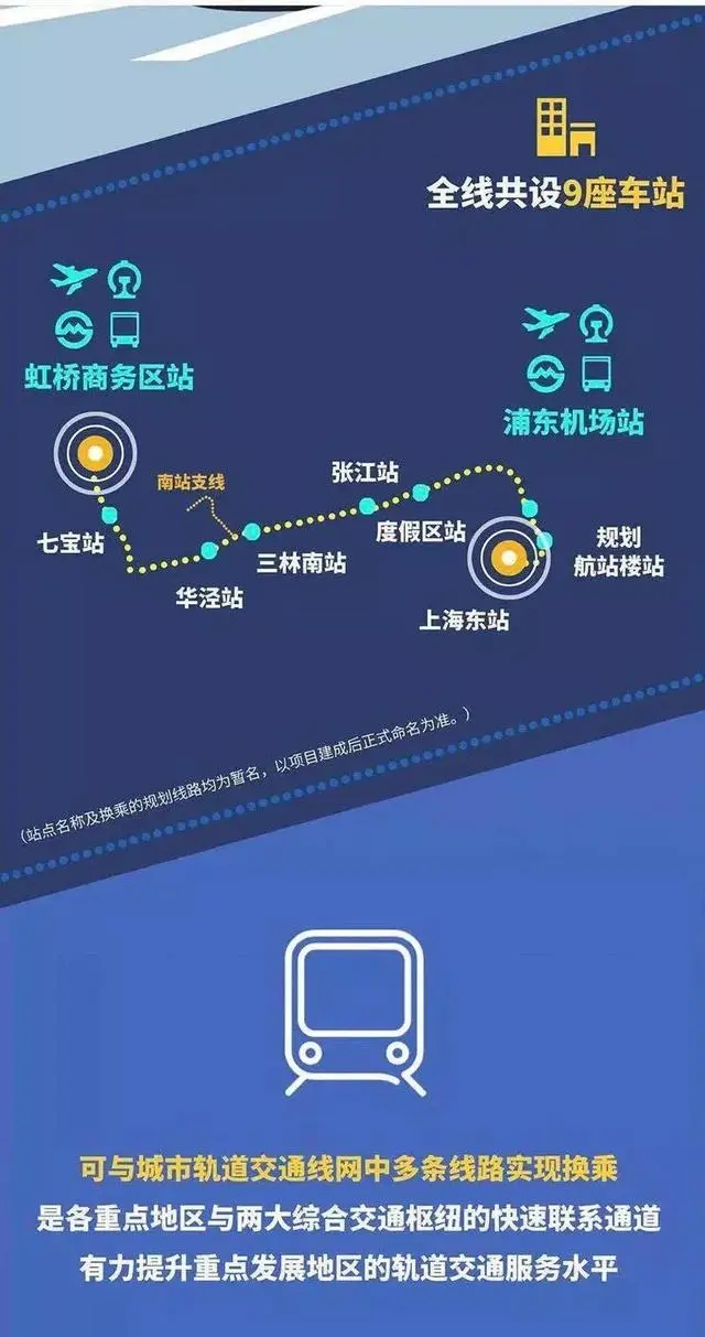 嘉闵线地铁具体走向图_嘉闵线 嘉戬公路_上海嘉闵线地铁线路图