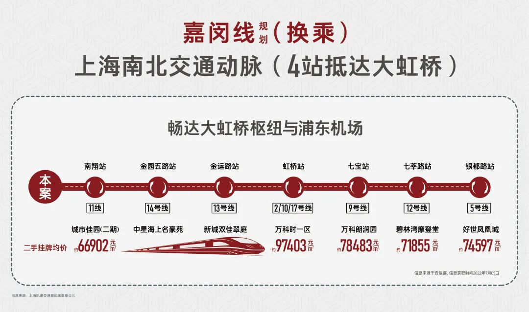 上海嘉闵线地铁线路图_嘉闵线最新消息线路图_上海轨交嘉闵线规划图