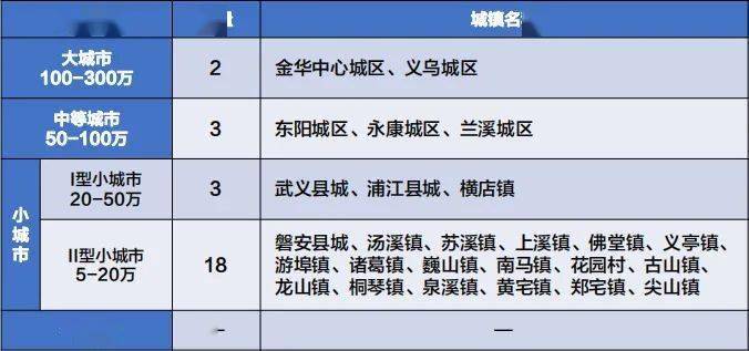 义龙新区管委会成员_剑灵 秦义绝标志的区_金义都市区