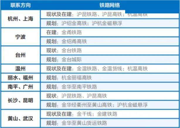 金义都市区_义龙新区管委会成员_剑灵 秦义绝标志的区
