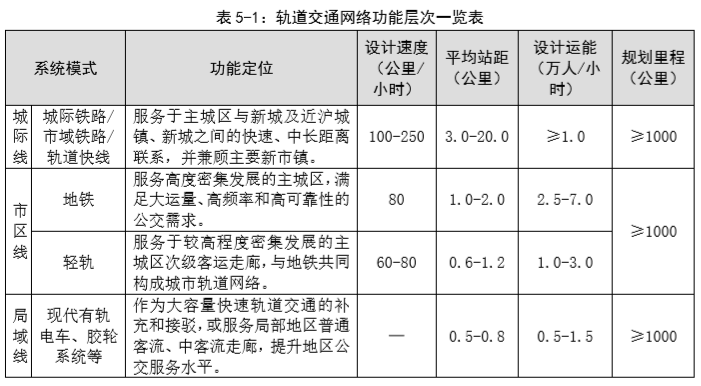 上海嘉闵线地铁线路图_嘉闵线地铁具体走向图_地铁嘉闵线轨道交通