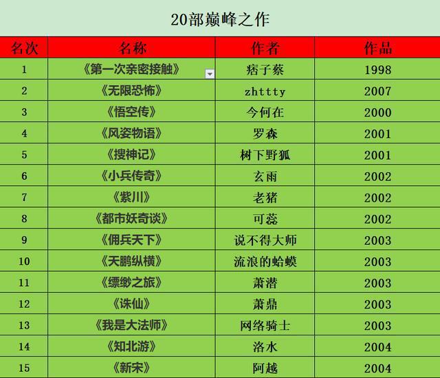 完结小说排行榜前十名巅峰之作_完结小说排行榜前10名_完结穿越小说排行榜前10名