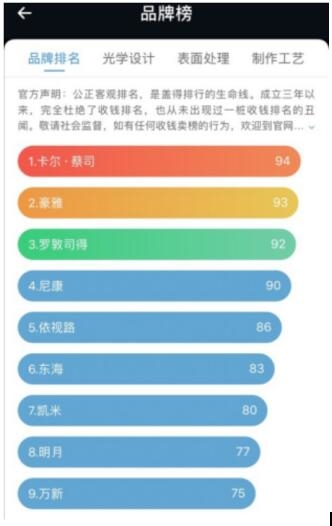 开连锁眼镜店_开孕婴店要连锁吗_唐人眼镜连锁