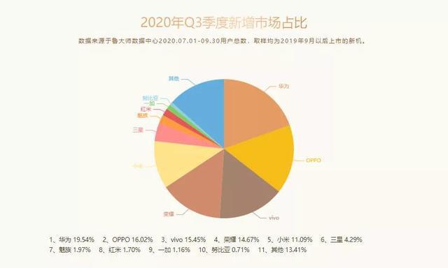 华为荣耀6s参数价格_华为60se荣耀价格_苹果se和华为荣耀9
