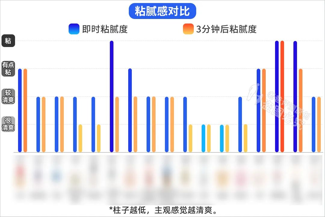 美白身体乳哪个好用效果好_凡士林美白身体乳哪个版本好_哪个身体乳美白好