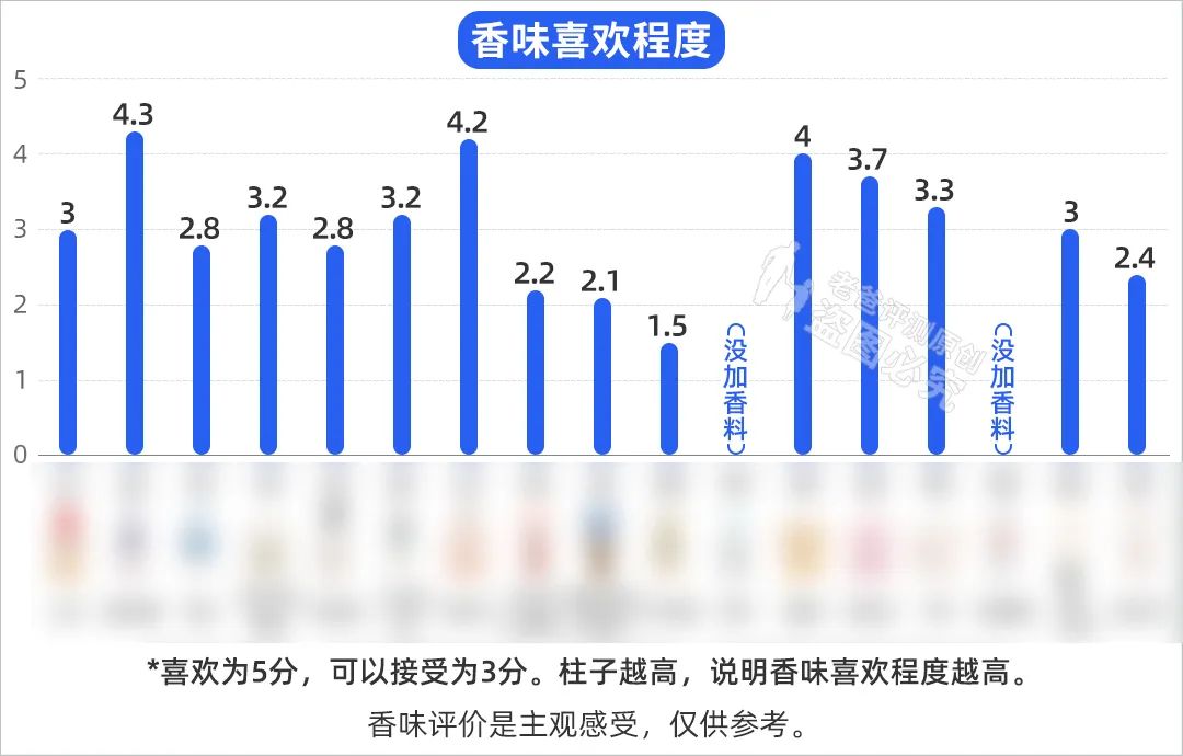 美白身体乳哪个好用效果好_凡士林美白身体乳哪个版本好_哪个身体乳美白好