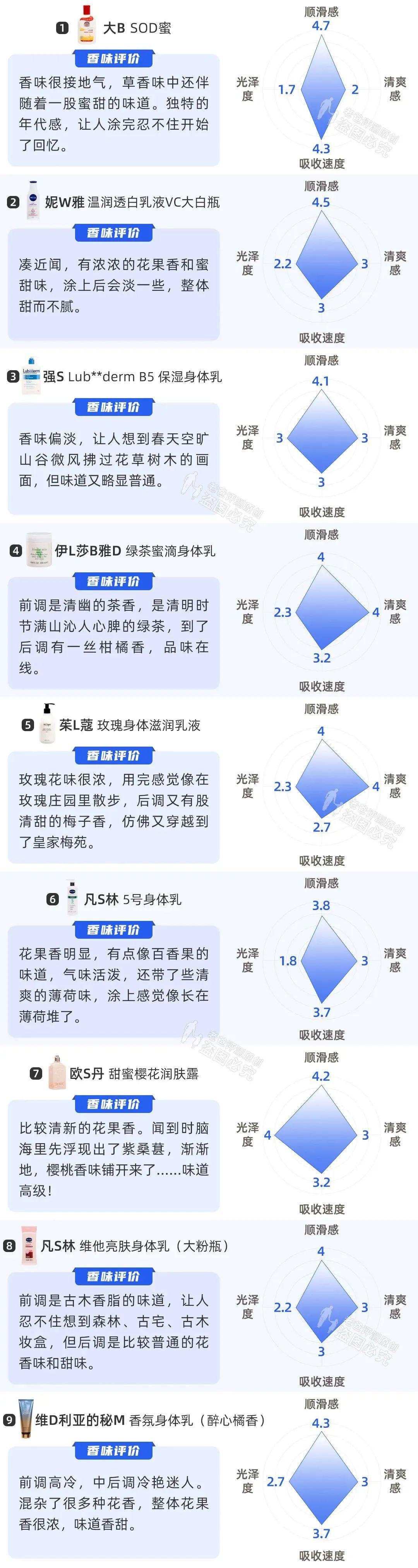 哪个身体乳美白好_美白身体乳哪个好用效果好_凡士林美白身体乳哪个版本好