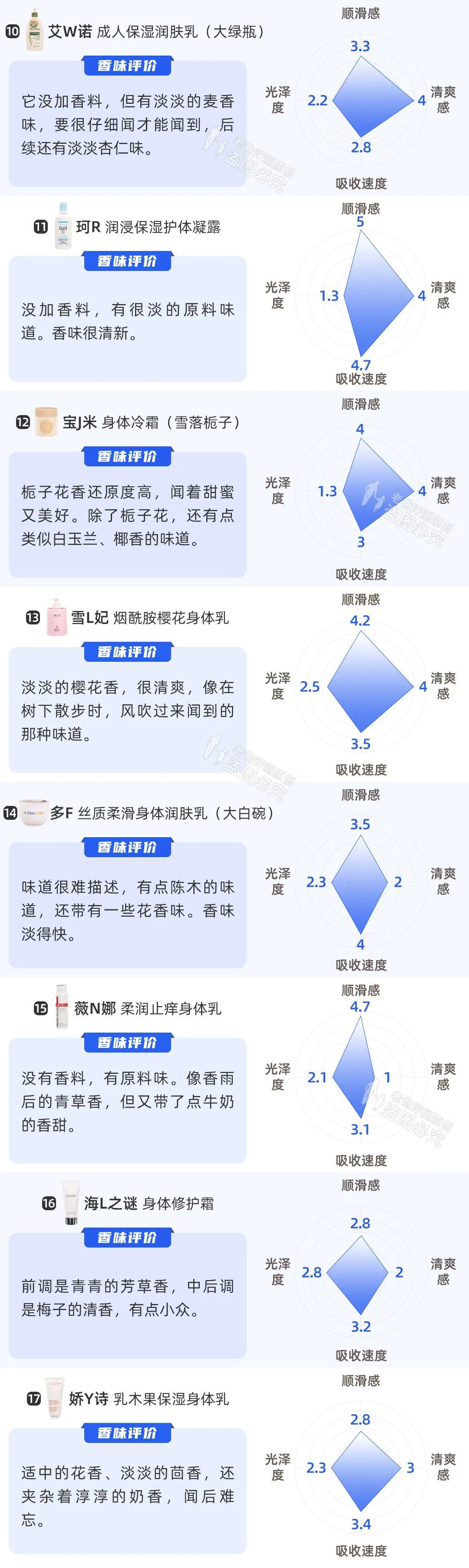 美白身体乳哪个好用效果好_哪个身体乳美白好_凡士林美白身体乳哪个版本好
