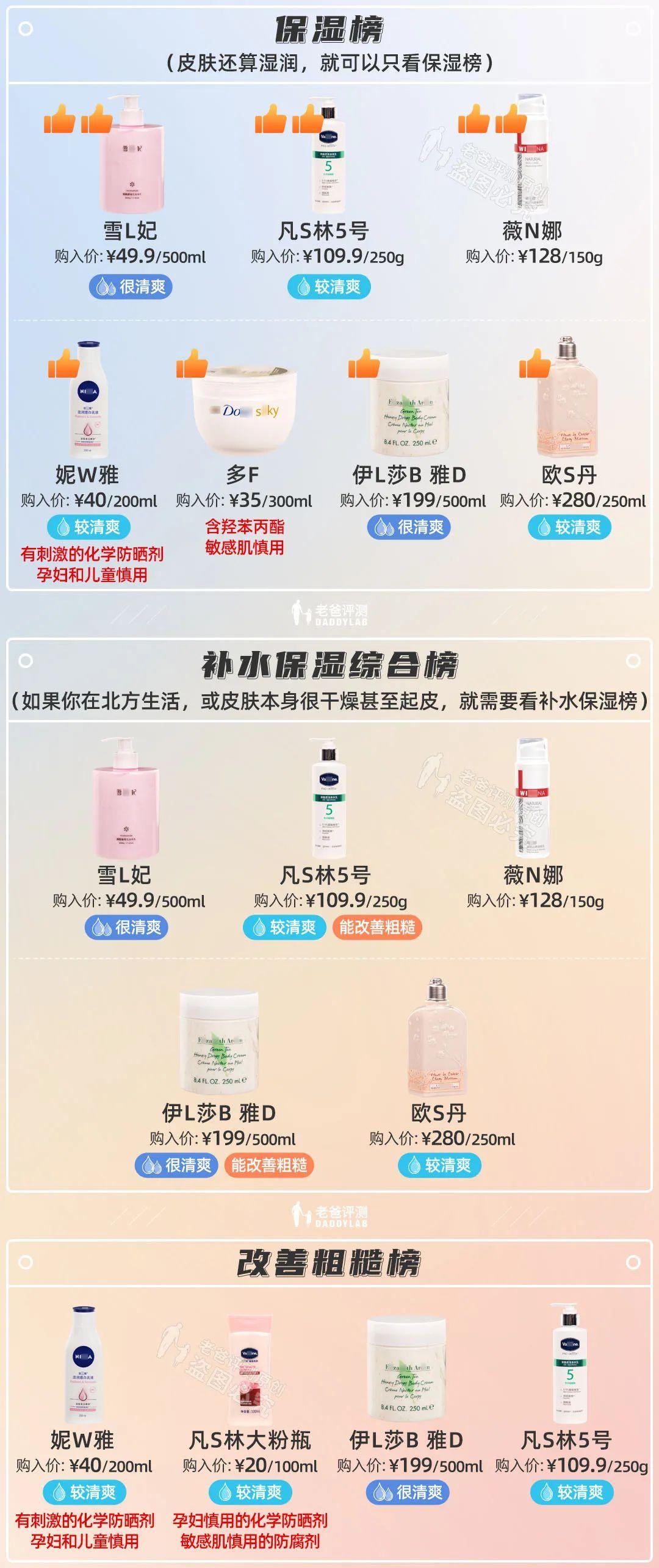 美白身体乳哪个好用效果好_哪个身体乳美白好_凡士林美白身体乳哪个版本好
