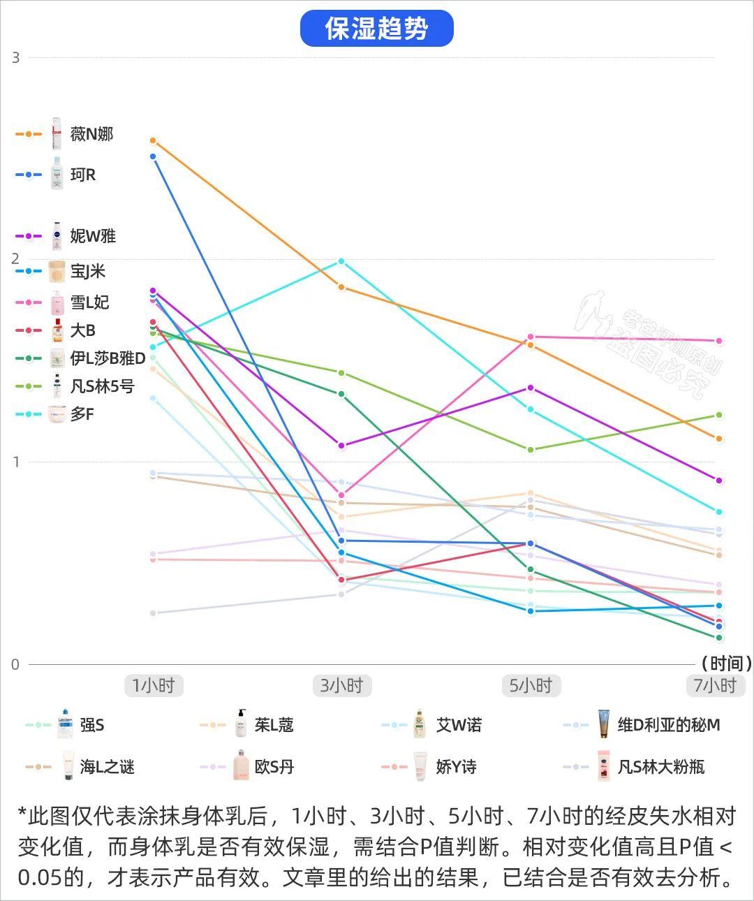 凡士林美白身体乳哪个版本好_哪个身体乳美白好_美白身体乳哪个好用效果好