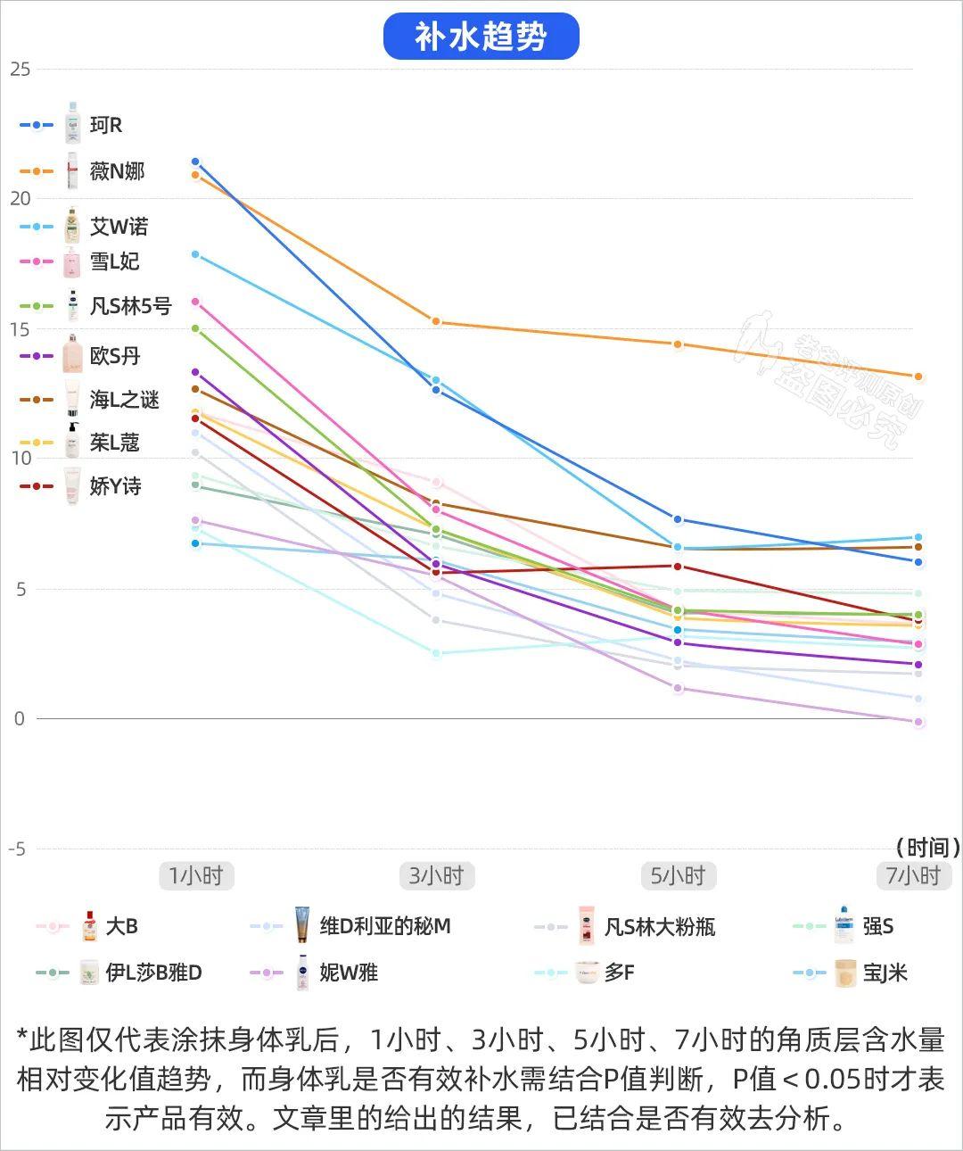 哪个身体乳美白好_凡士林美白身体乳哪个版本好_美白身体乳哪个好用效果好