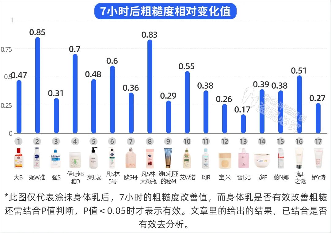 凡士林美白身体乳哪个版本好_哪个身体乳美白好_美白身体乳哪个好用效果好