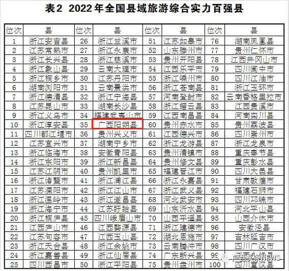 桂林市有几个区和县_云南有哪些市和县_江苏有哪些市和县