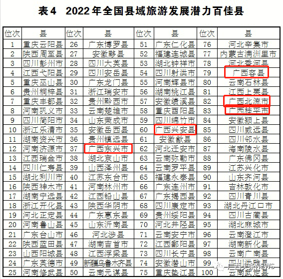 江苏有哪些市和县_云南有哪些市和县_桂林市有几个区和县