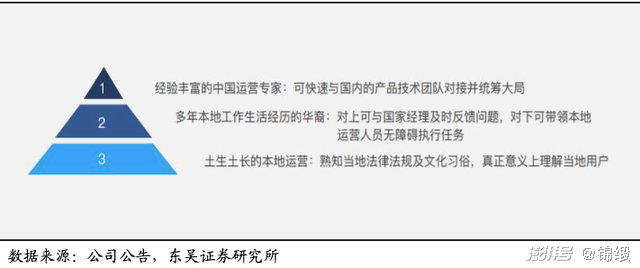 中珠控股市值_腾讯控股腾讯控股_腾讯控股市值
