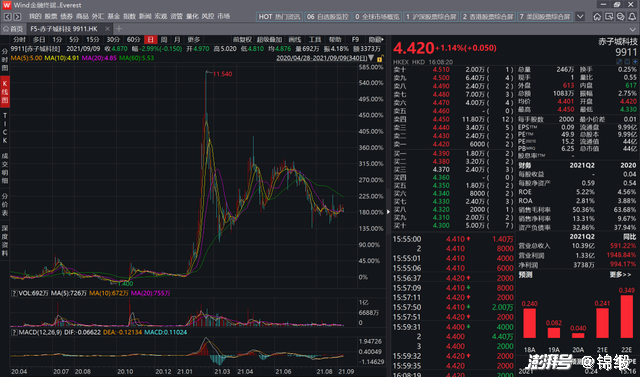 腾讯控股市值_腾讯控股腾讯控股_中珠控股市值