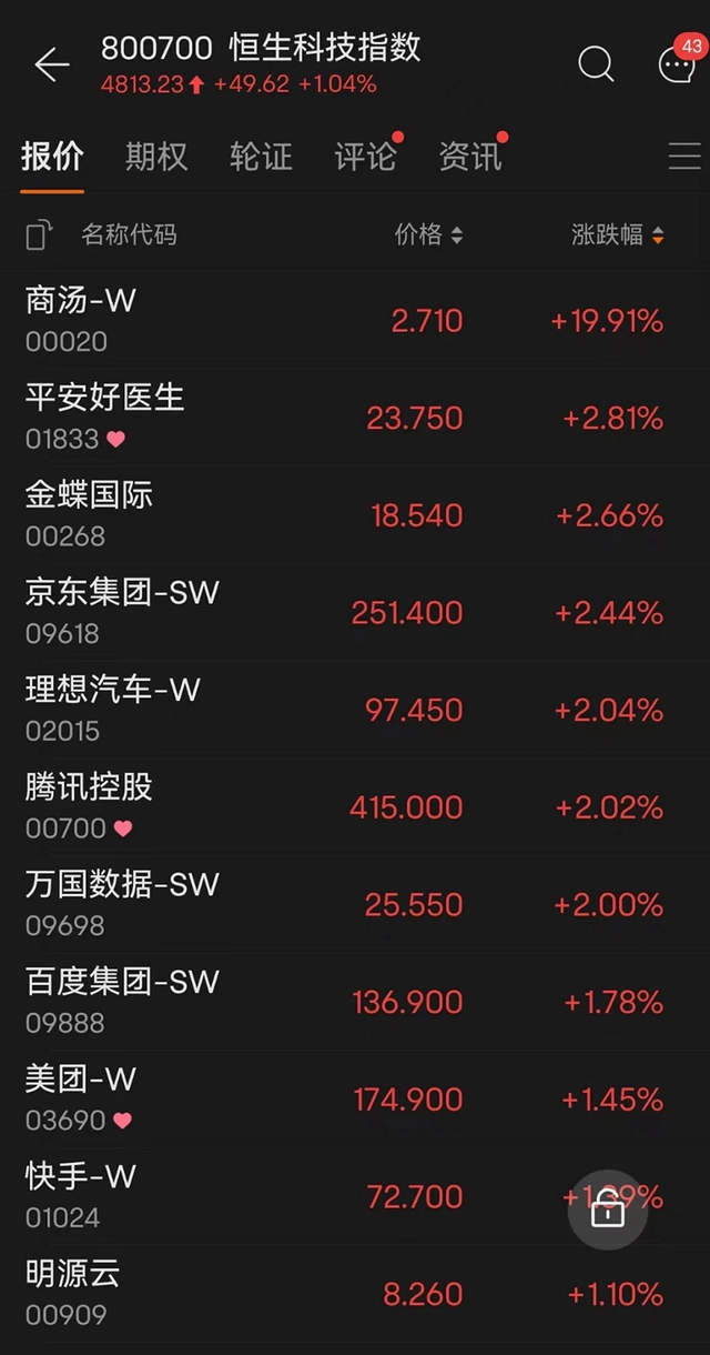 丽丰控股有限公司市值_腾讯市值和三星市值_腾讯控股市值